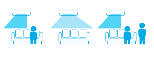 schéma explicatif du détecteur de présence bi-zone de Daikin