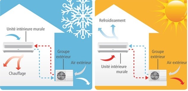 schéma clim reversible